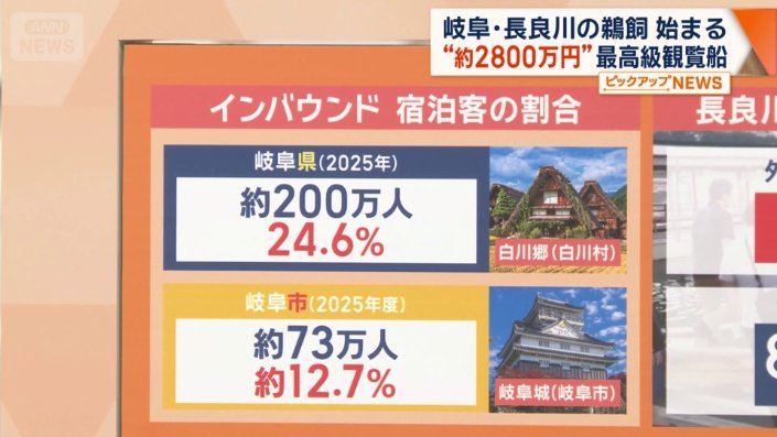 インバウンド 宿泊客の割合