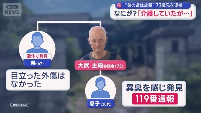 3人で暮らしていた