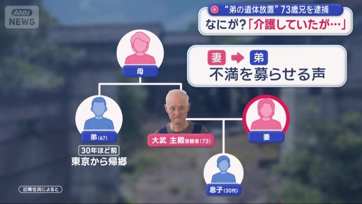 30年ほど前は5人暮らしか