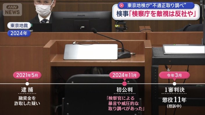 問題は、初公判前の取り調べ