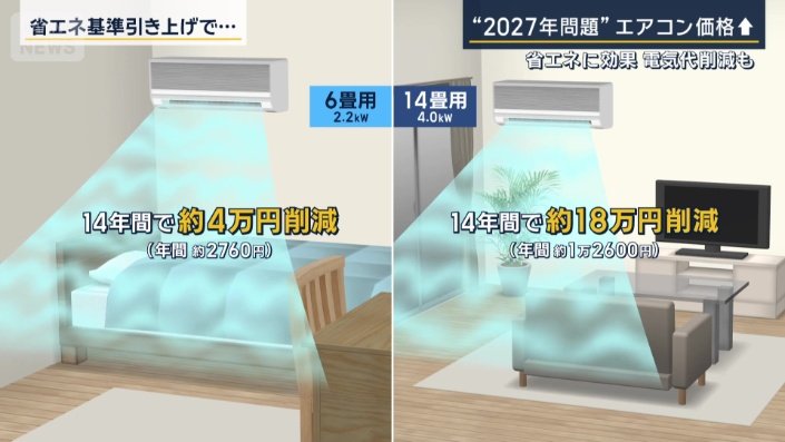 資源エネルギー庁