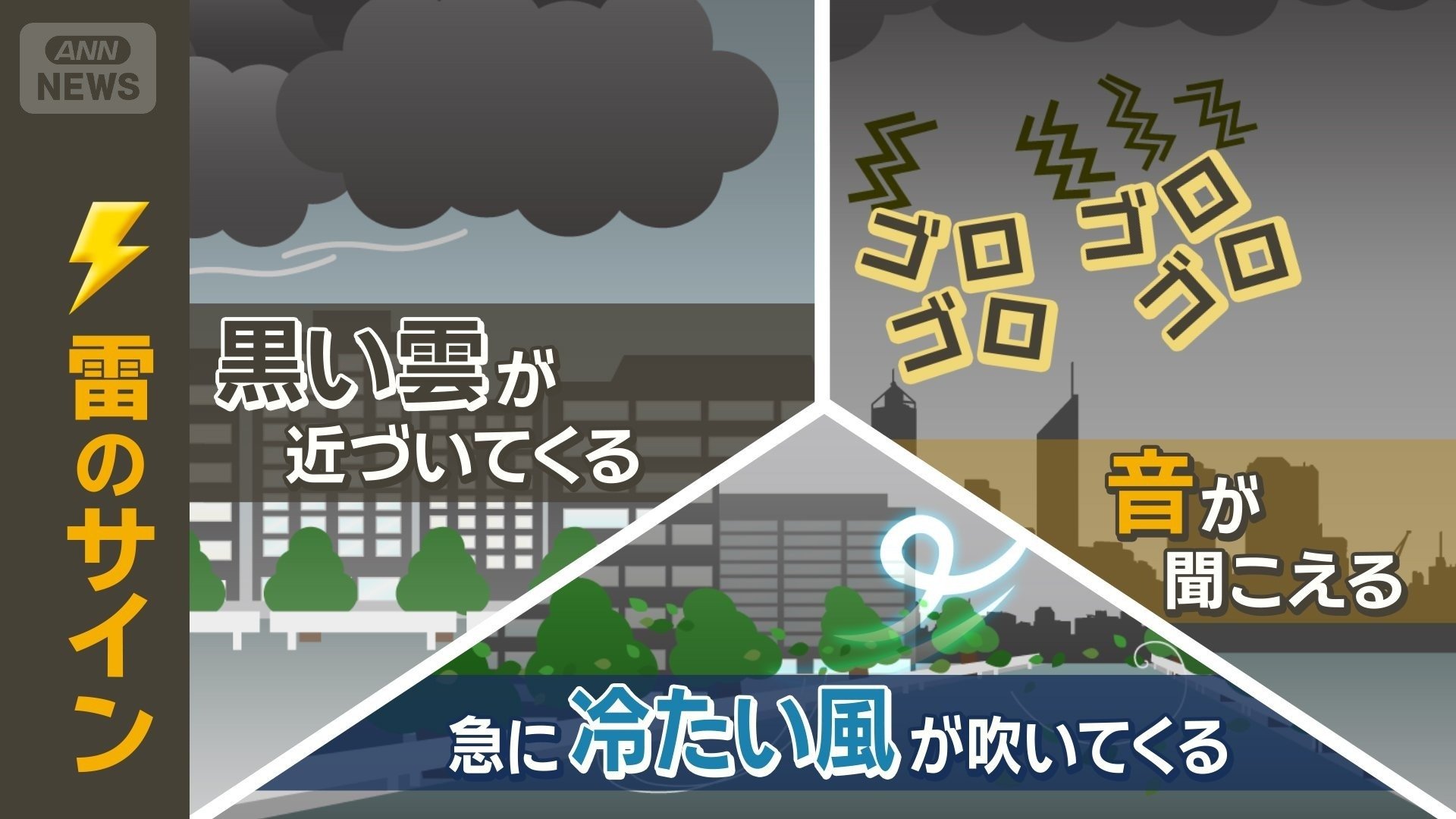 雷のサイン