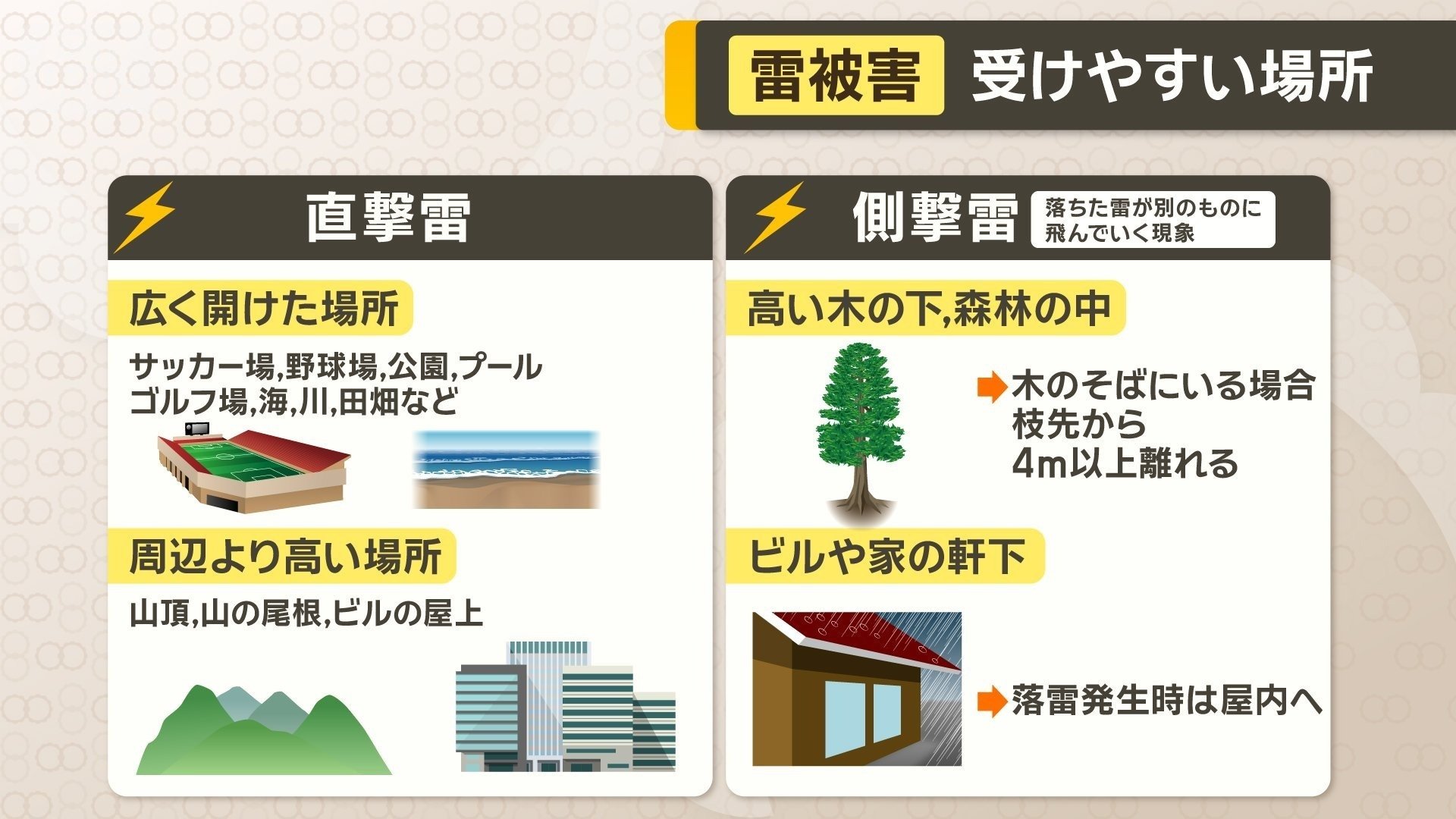 雷から身を守るために
