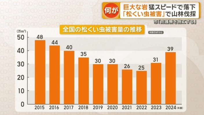 松くい虫被害の推移