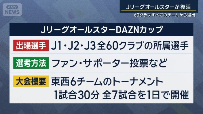 JリーグオールスターDAZNカップ