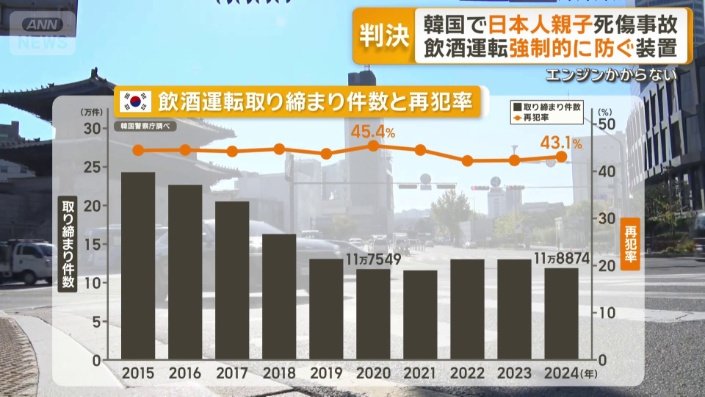 再犯率は高止まり