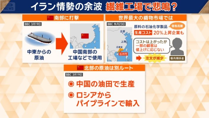 世界最大の織物市場では