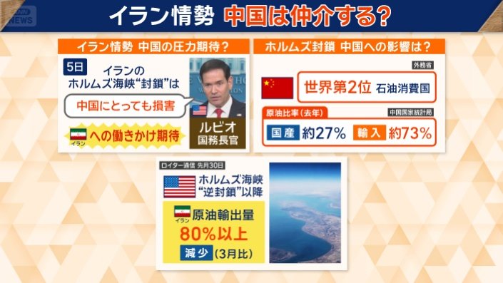 ホルムズ海峡封鎖 中国への影響は?