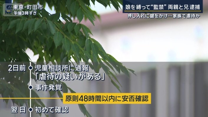 町田児童相談所