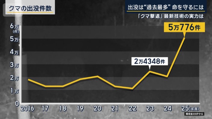 環境省