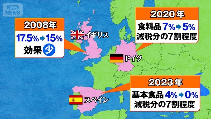 ヨーロッパの例