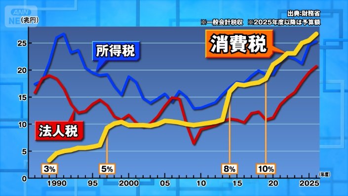 グラフ