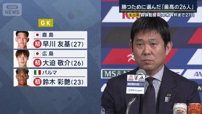 ゴールキーパー