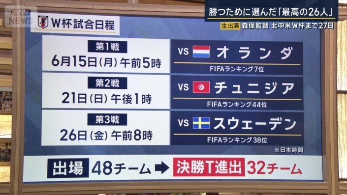 ワールドカップ試合日程