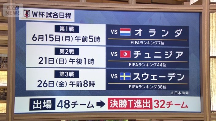 W杯の試合日程