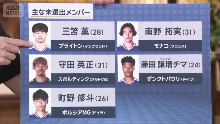 選出されなかった主な選手