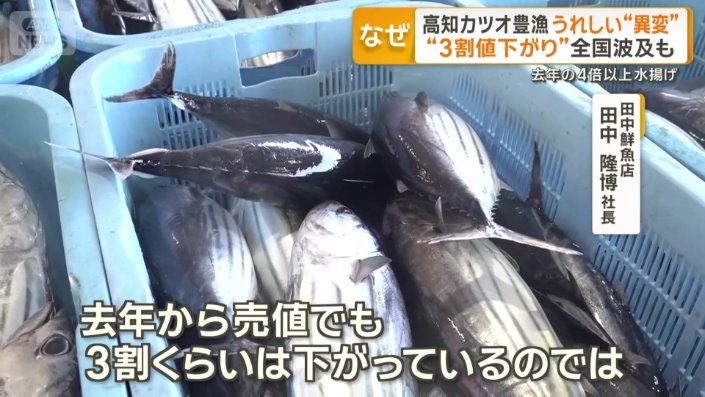 「売値でも3割くらいは下がっている」