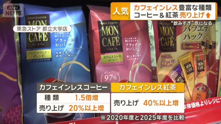 カフェインレスコーヒーは、5年前に比べて種類が1.5倍増