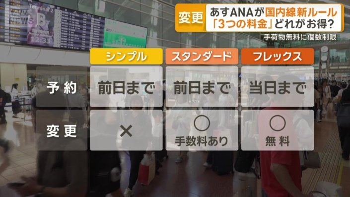 新運賃「シンプル」「スタンダード」「フレックス」