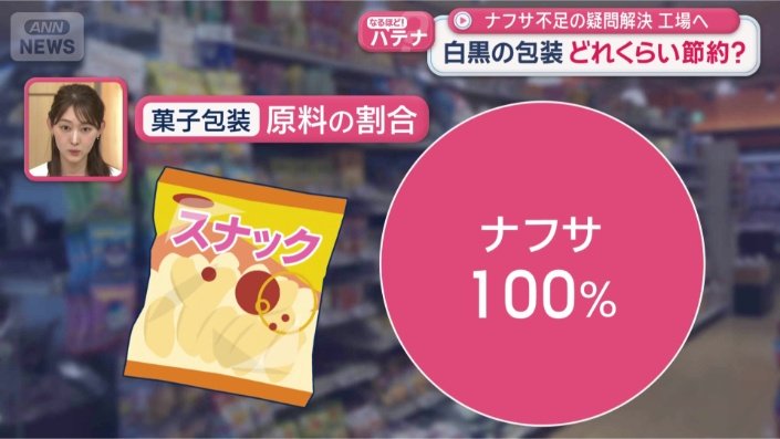 ポテトチップスの袋
