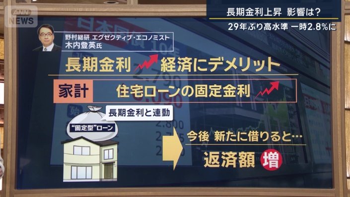 異例の上昇 一時2．8％に…長期金利 約29年ぶり高水準 原油高で財政悪化