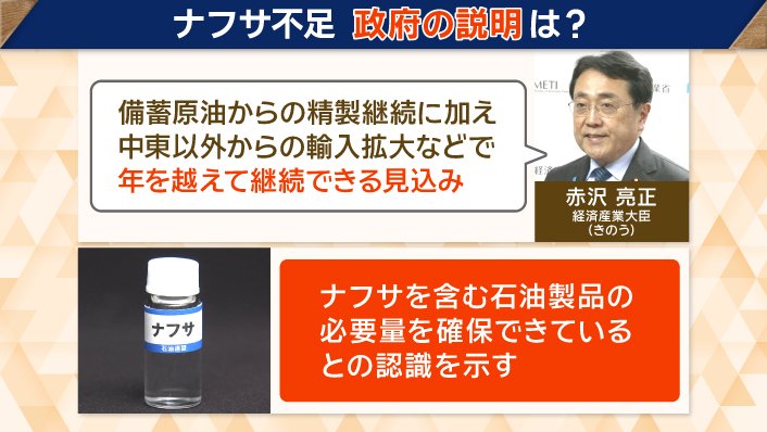 政府「年を越えて継続できる見込み」