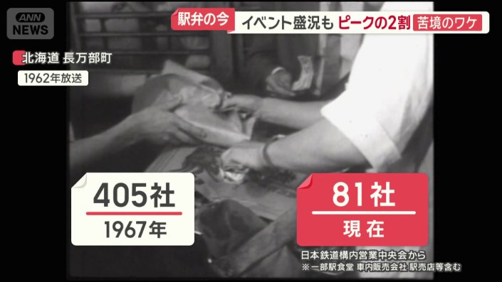 ピークの2割