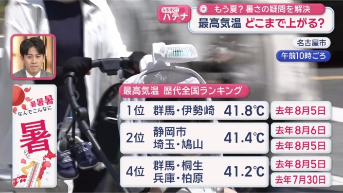 年々暑さを増す日本列島