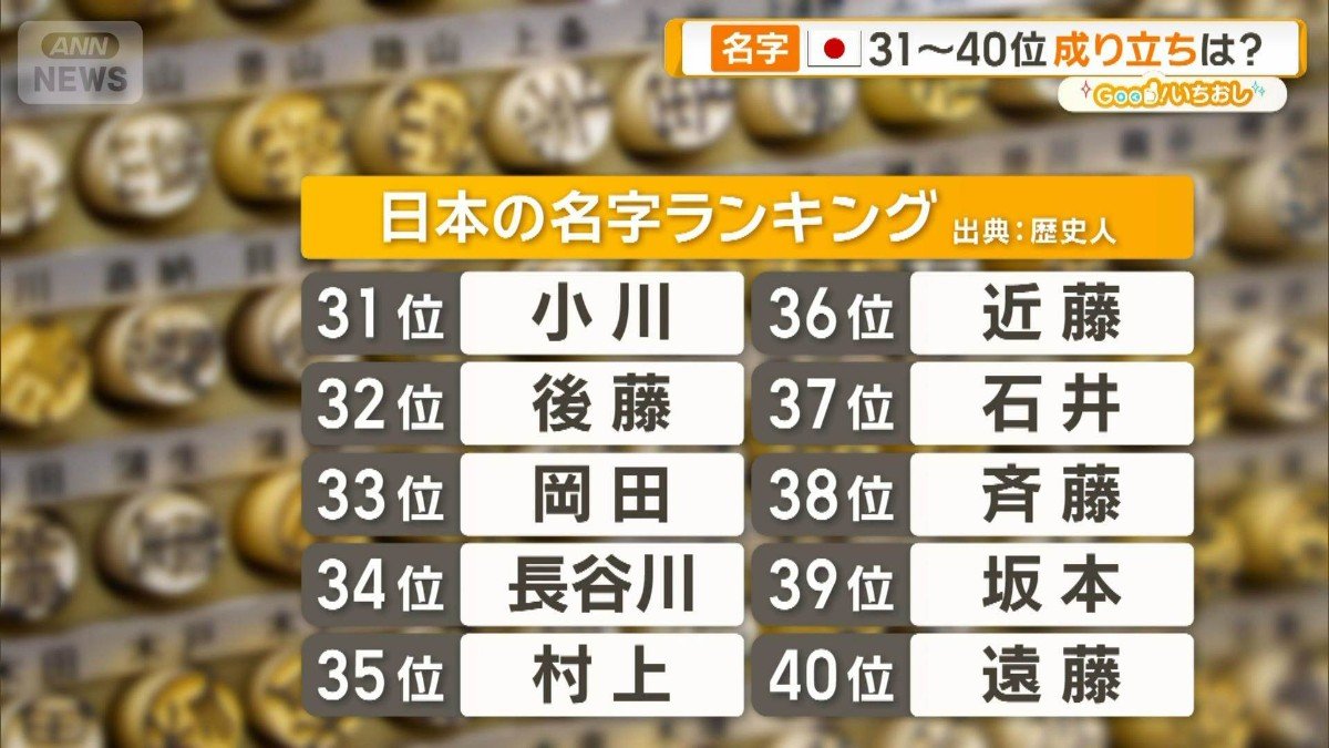 画像まとめ】【名字ランキング31〜40位を深掘り】斉藤や長谷川ほか
