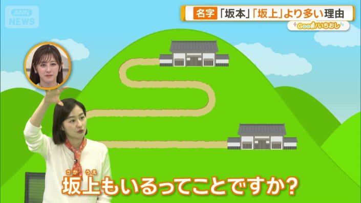 「坂本」は地形由来
