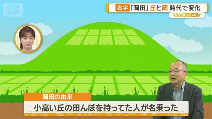 「岡田」の由来は
