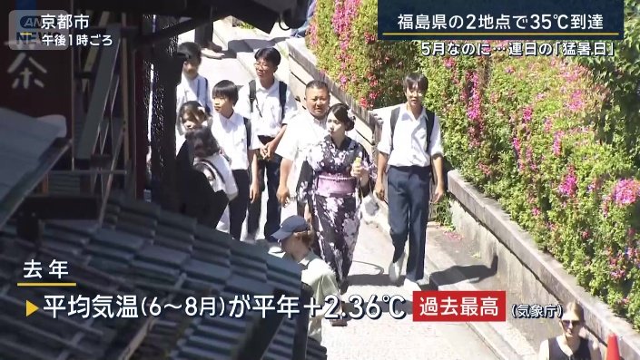 去年の平均気温
