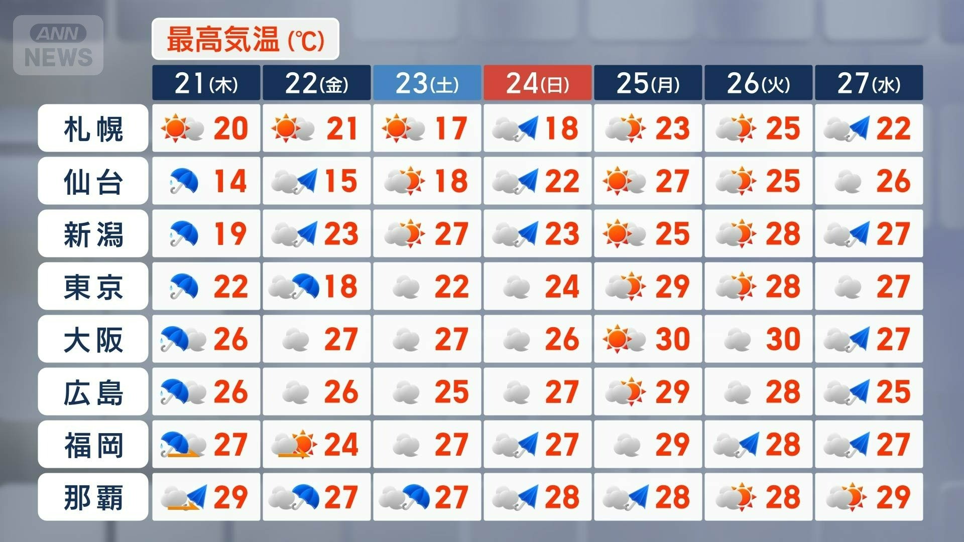 東京は4月並みの肌寒さも