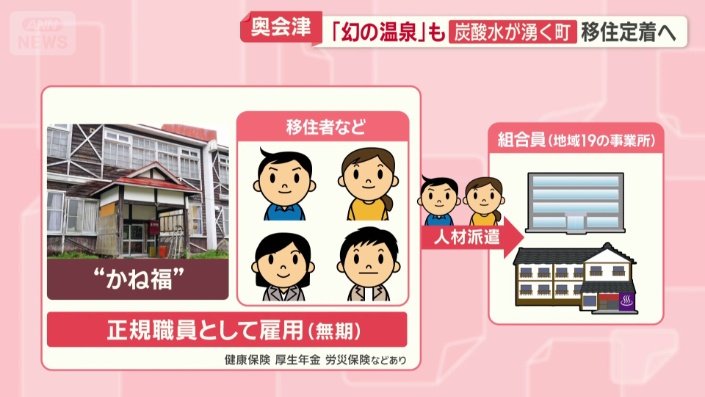 国の制度を活用