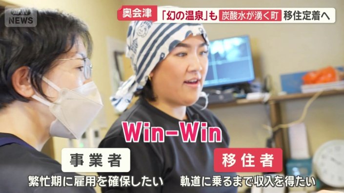 “Win−Win”の関係