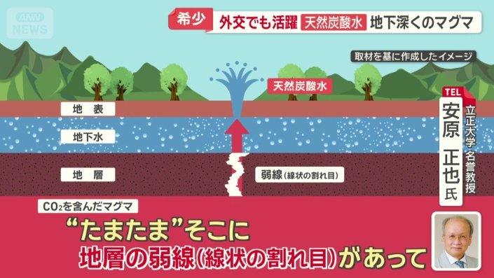「地下深い所から二酸化炭素が湧きあがってきた」