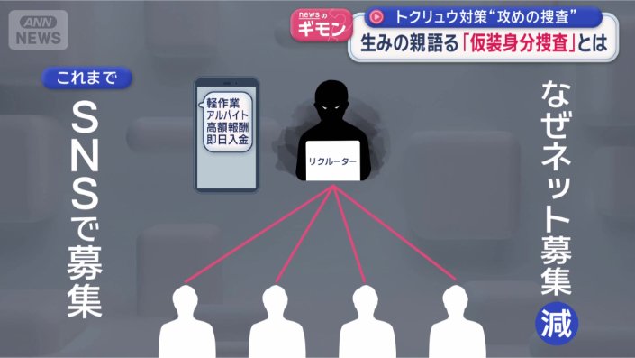 これまでのトクリュウ