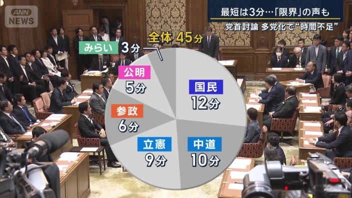 それぞれの持ち時間