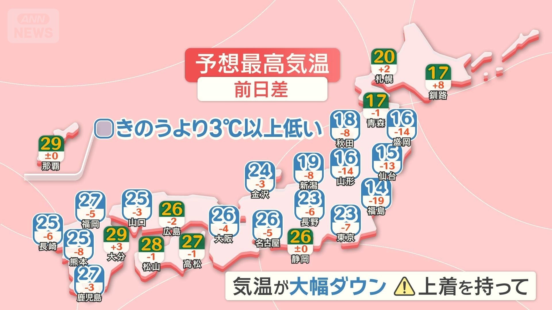 気温大幅ダウン