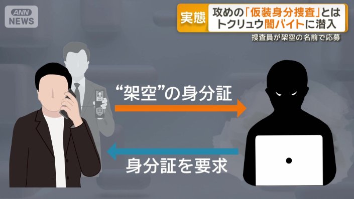 相手に見破られないような工夫も