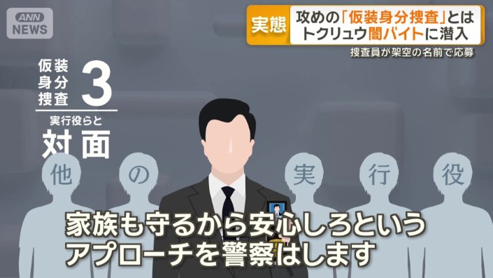 「対面」の段階