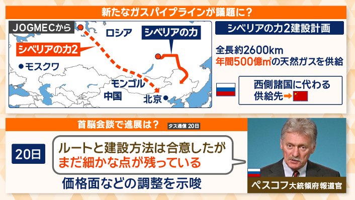 ロシアが力注ぐ「新ガスパイプライン」