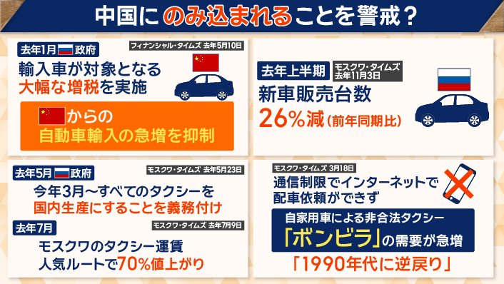中国からの自動車輸入の急増を抑制