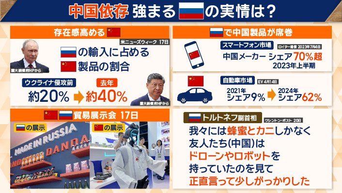 中国製品が席巻