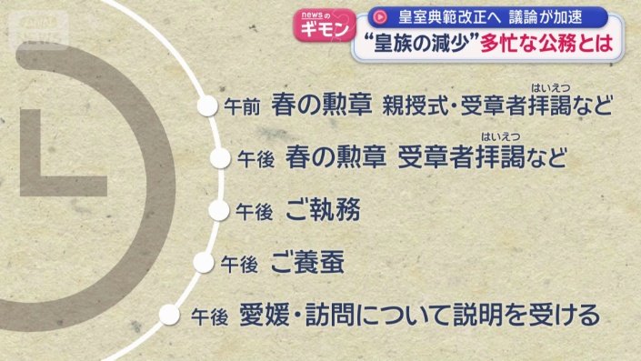 天皇陛下の12日のスケジュール