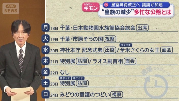 秋篠宮さまの1週間のスケジュール