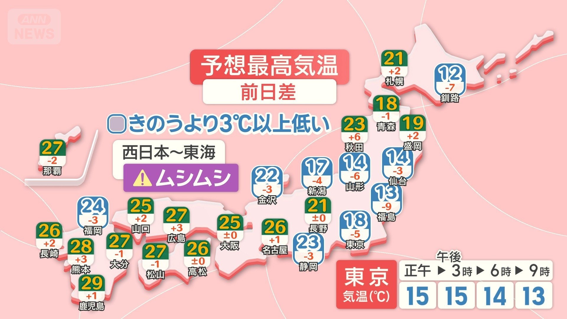 22日の予想最高気温