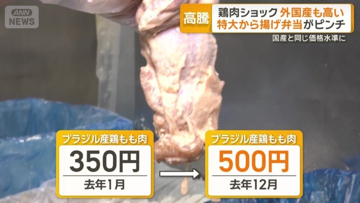ブラジル産の鶏もも肉は350円から500円に