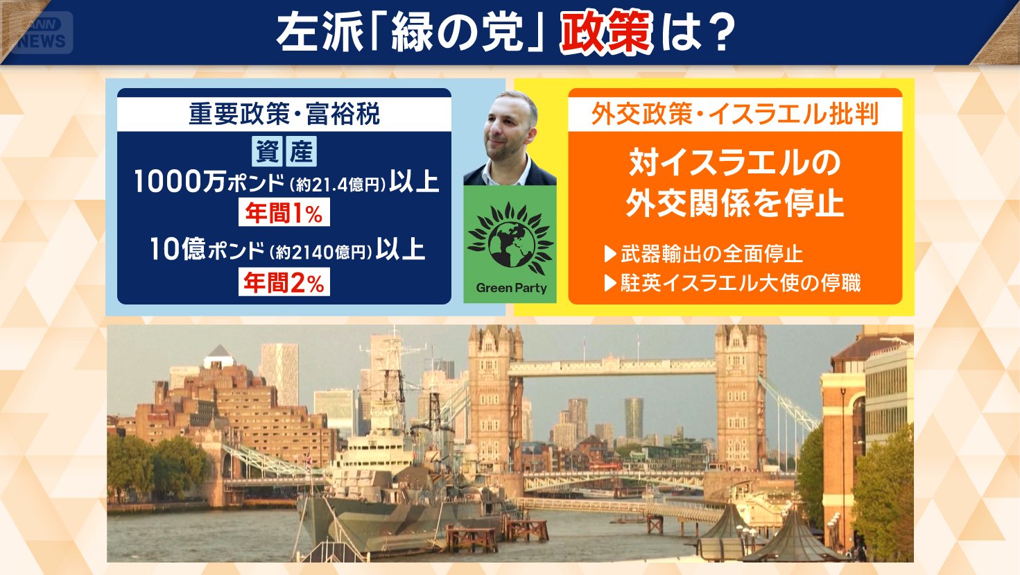 重要政策に富裕層への課税強化