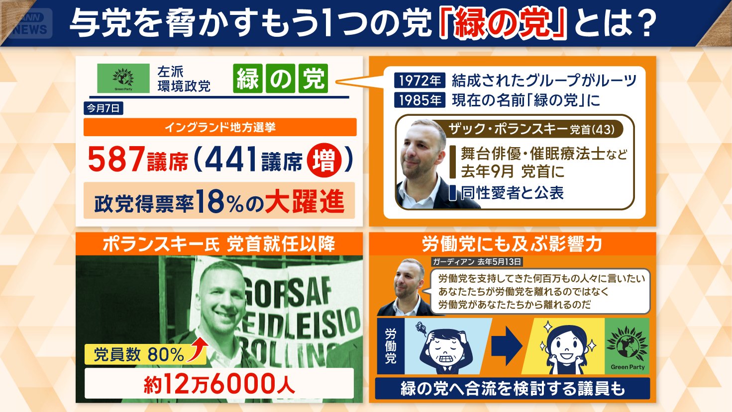躍進の「緑の党」 労働党にも影響力